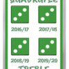 Celtic 067 - Quadruple Treble Winners